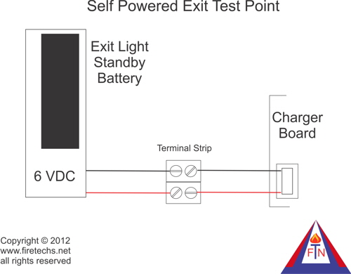 Self Powered Exit Test Point